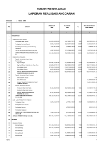 laporan realisasi anggaran - arsip portal skpd (skpd.batamkota.go.id)