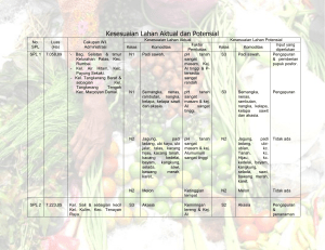 Kesesuaian Lahan Aktual Dan Potensial Tahun 2007