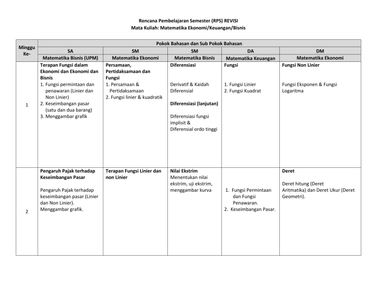 Rencana Pembelajaran Semester (RPS)