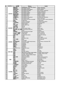 No. カテゴリー 日本語 Bahasa English 1 国営企業 BUMN(Badan