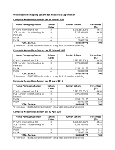 Uraian Nama Pemegang Saham dan Persentase