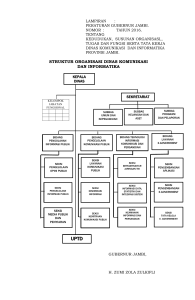 struktur organisasi dinas komunikasi dan informatika