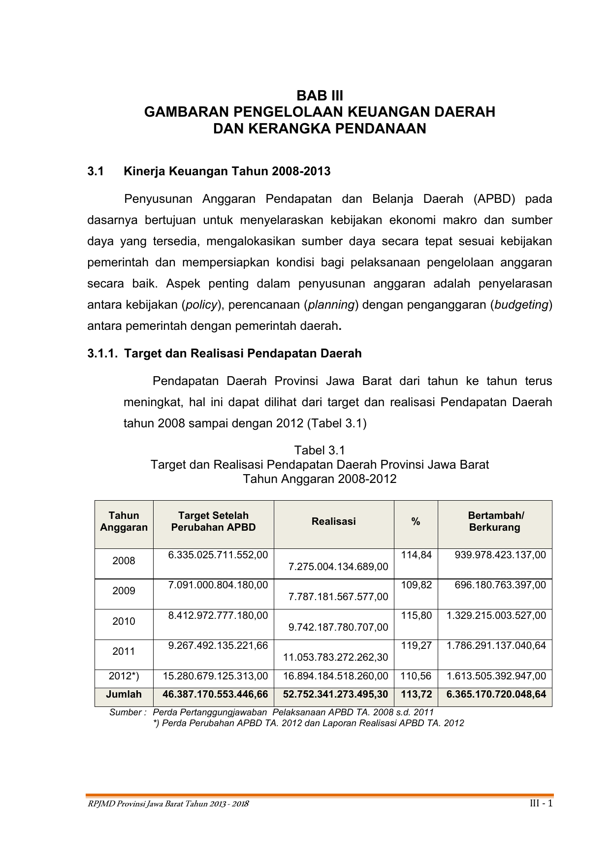 Bab Iii Gambaran Pengelolaan Keuangan Daerah Dan Kerangka