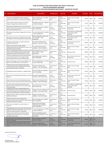 hasil de proposal penelitian internal (pdi) tahap i tahun 2017