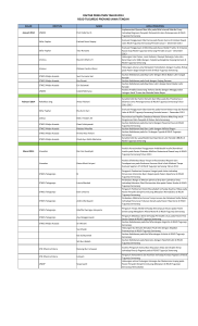 daftar penelitian tahun 2014 rsud tugurejo provinsi jawa