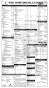 LAPORAN KEUANGAN PUBLIKASI PT. BANK SULSELBAR