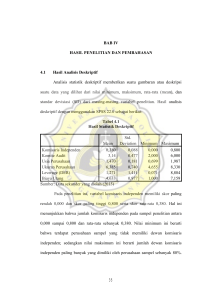 BAB IV HASIL PENELITIAN DAN PEMBAHASAN