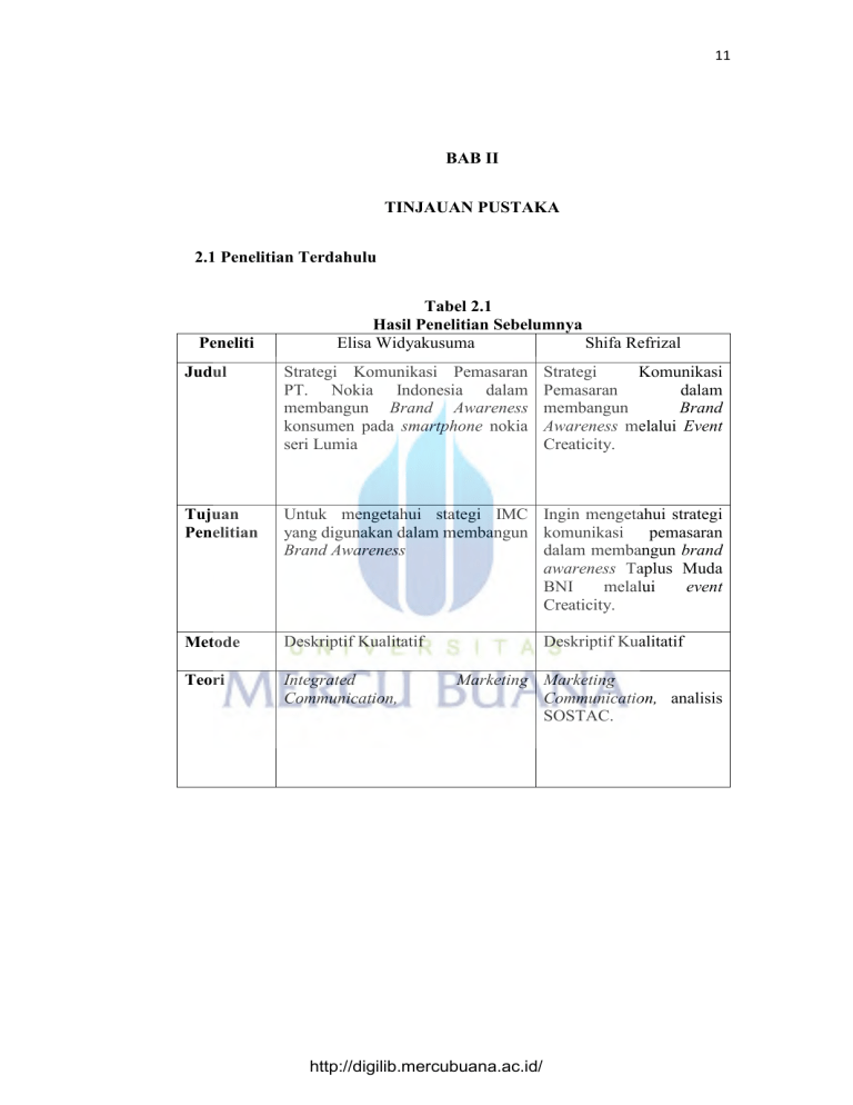 Bab Ii Tinjauan Pustaka 2 1 Penelitian Terdahulu Tabel 2 1