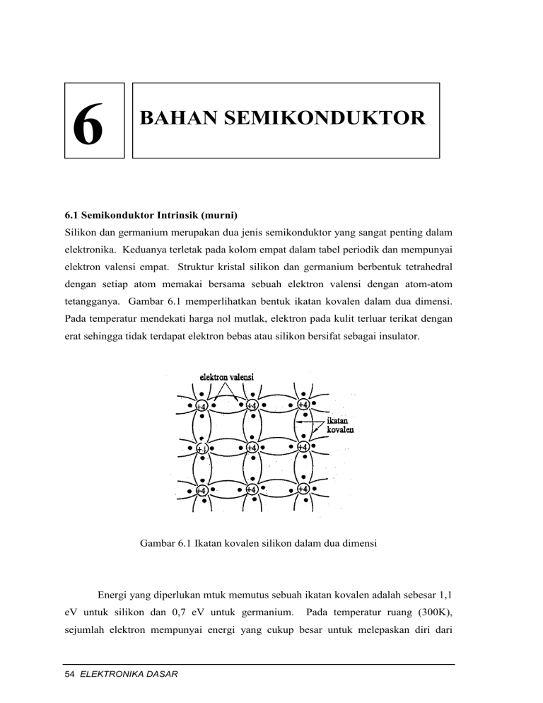 6 Bahan Semikonduktor