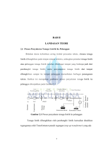 Page 1 7 BAB II LANDASAN TEORI 2.1 Proses Penyaluran Tenaga