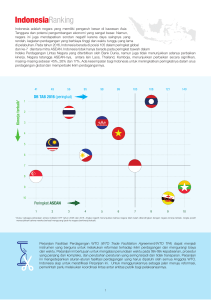 IndonesiaRanking