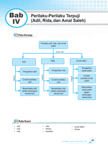 Page 1 Pendidikan Agama Islam Kelas XII 51 • adil • hak • rida • rela