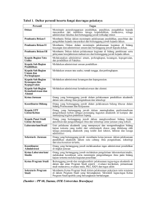 Tabel 1. Daftar personil beserta fungsi dan tugas