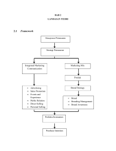 2.1 Framework - Library Binus