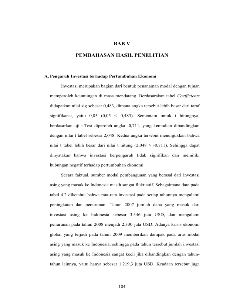 BAB V PEMBAHASAN HASIL PENELITIAN