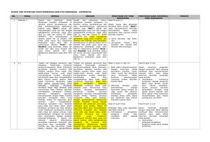 syarat dan ketentuan umum pemberian fasilitas