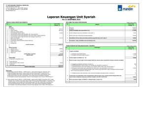 Laporan Website Syariah Q4 2016