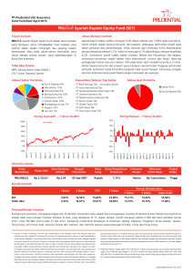 PRUlink Syariah Rupiah Equity Fund