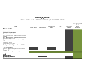 Total Uraian Dana Investasi Total Penyesuaian Setelah Dana