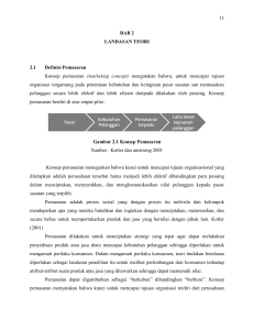 BAB 2 LANDASAN TEORI 2.1 Definisi Pemasaran