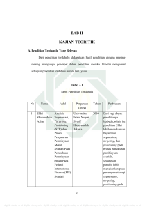 bab ii kajian teoritik - Digilib UIN Sunan Ampel Surabaya