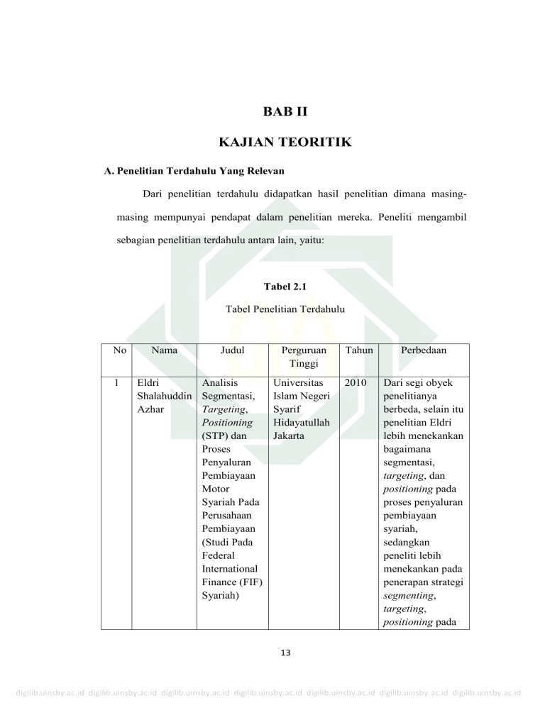 Bab Ii Kajian Teoritik - Digilib UIN Sunan Ampel Surabaya