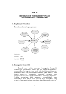 bab iii menggunakan teknologi informasi untuk keunggulan kompetitif