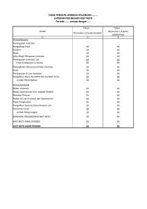 LAPORAN PERUBAHAN ASET NETO Periode