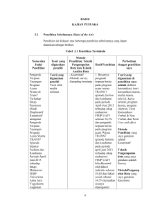 9 BAB II KAJIAN PUSTAKA 2.1 Penelitian Sebelumnya