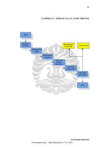 LAMPIRAN 3 : PERENCANAAN AUDIT PROYEK