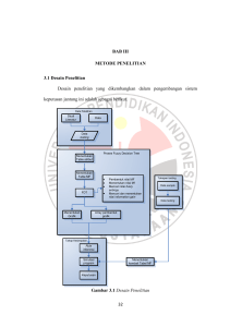 32 BAB III METODE PENELITIAN 3.1 Desain Penelitian Desain