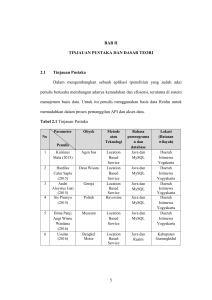 5 BAB II TINJAUAN PUSTAKA DAN DASAR TEORI 2.1 Tinjauan