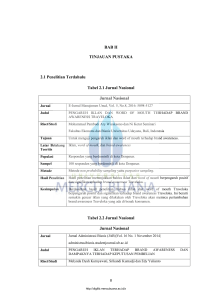 BAB II TINJAUAN PUSTAKA 2.1 Penelitian Terdahulu Tabel 2.1