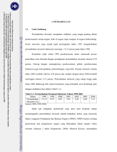 Analisis Pengaruh Pengeluaran Rutin Dan