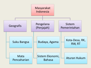 Masyarakat Indonesia Geografis Suku Bangsa Mata Pencaharian