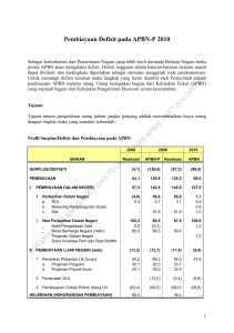 04 - Pembiayaan Defisit pada APBN 2010