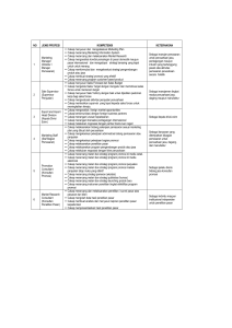NO JENIS PROFESI KOMPETENSI KETERANGAN 1 Marketing