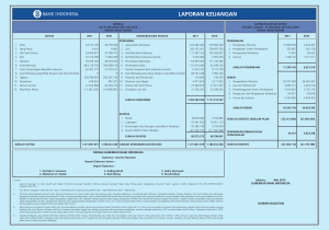 laporan keuangan