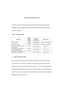 III. METODE PENELITIAN Variabel-variabel yang digunakan dalam