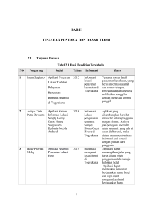 BAB II TINJAUAN PUSTAKA DAN DASAR TEORI