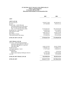 PT MUSTIKA RATU Tbk DAN ANAK PERUSAHAAN NERACA