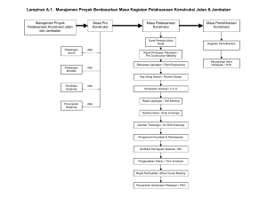 Lampiran A.1. Manajemen Proyek Berdasarkan Masa Kegiatan