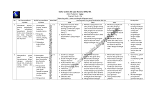 Daftar analisis SKL Ujian Nasional SMA/ MA Mata