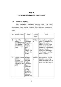 BAB II TINJAUAN PUSTAKA DAN DASAR TEORI 2.1 Tinjauan