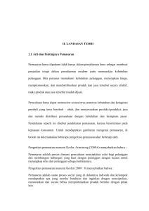 II. LANDASAN TEORI 2.1 Arti dan Pentingnya Pemasaran