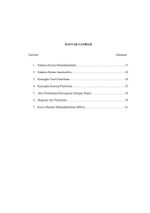 DAFTAR GAMBAR Gambar Halaman 1. Struktur Kimia