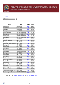 List Mahasiswa Abjad S Halaman ke 227