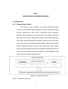 BAB II LANDASAN TEORI dan KERANGKA PEMIKIRAN 2.1