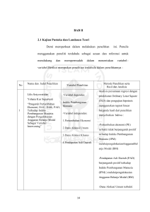 BAB II 2.1 Kajian Pustaka dan Landasan Teori Demi