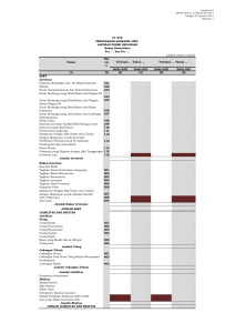(dalam jutaan rupiah) Uraian Rin cia n Saldo SAK Saldo SAP Saldo